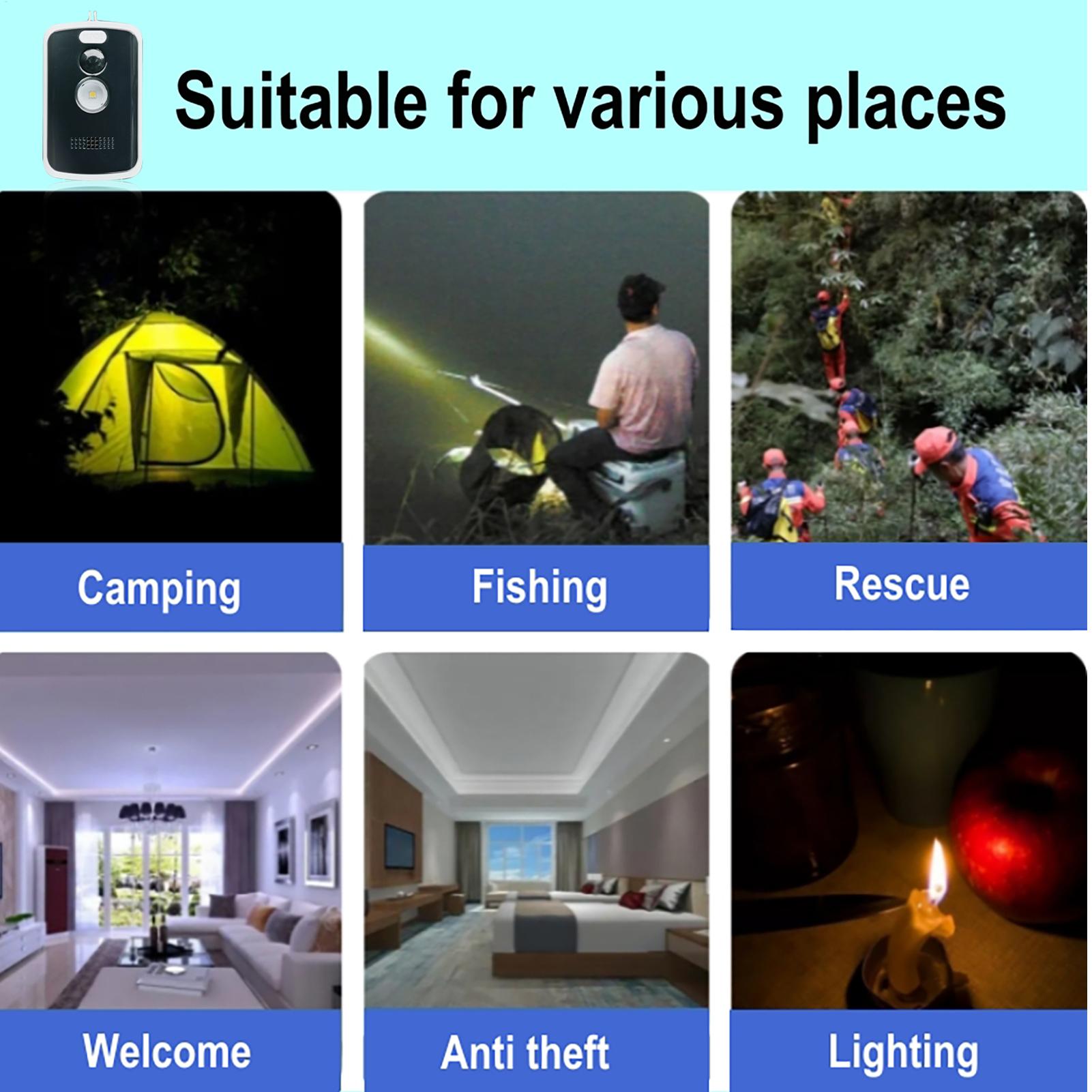 Camping Security Motion Alarm, – Gardening Tools Description Bewertung und Preis